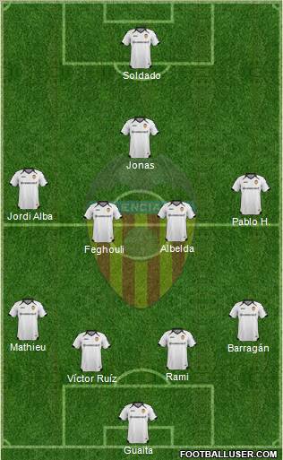 Valencia C.F., S.A.D. Formation 2012