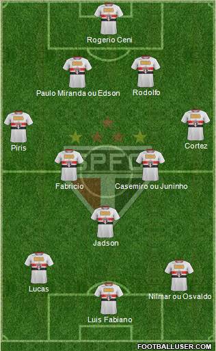 São Paulo FC Formation 2012