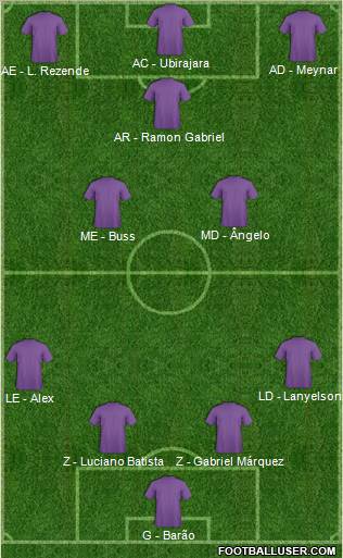 Football Manager Team Formation 2012