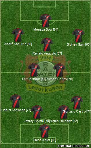 Bayer 04 Leverkusen Formation 2012