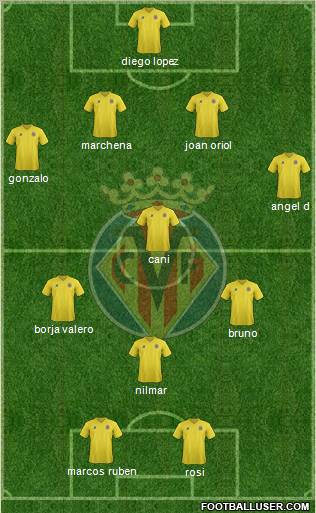 Villarreal C.F., S.A.D. Formation 2012