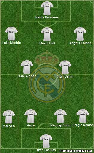 Real Madrid C.F. Formation 2012