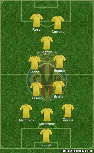 Villarreal C.F., S.A.D. Formation 2012