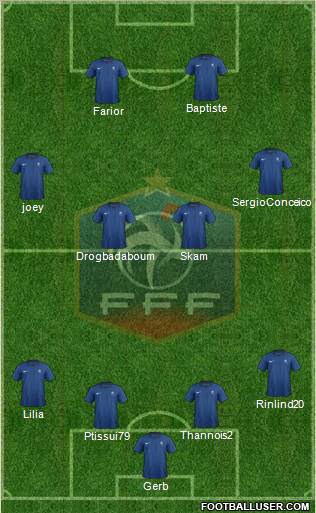 France Formation 2012