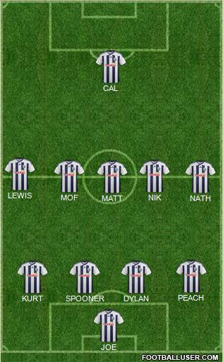 West Bromwich Albion Formation 2012