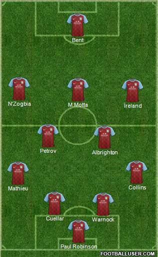 Aston Villa Formation 2012