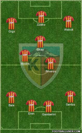 Kayserispor Formation 2012