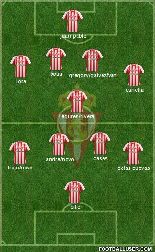 Real Sporting S.A.D. Formation 2012