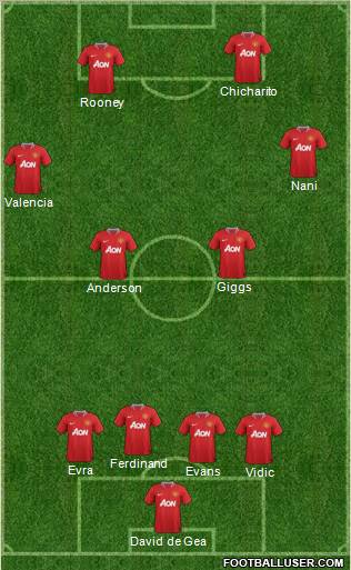 Manchester United Formation 2012