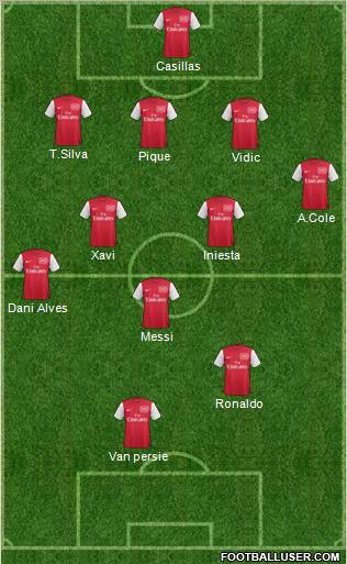 Arsenal Formation 2012