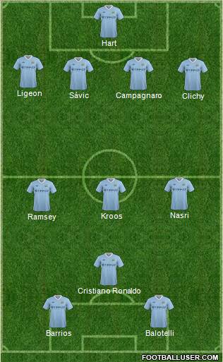 Manchester City Formation 2012