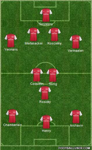 Arsenal Formation 2012