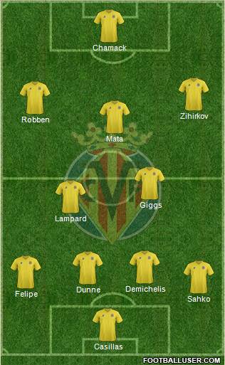 Villarreal C.F., S.A.D. Formation 2012