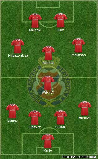 Wisla Krakow Formation 2012