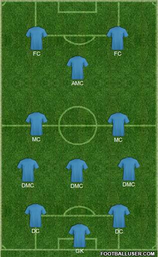 Football Manager Team Formation 2012