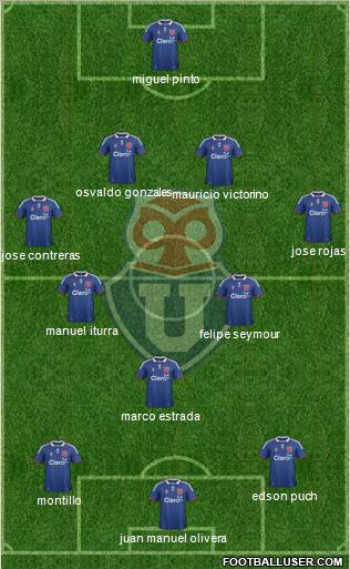 CF Universidad de Chile Formation 2012