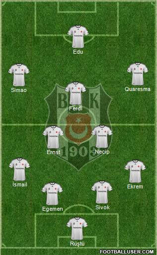 Besiktas JK Formation 2012