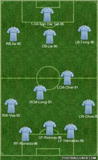 Manchester City Formation 2012