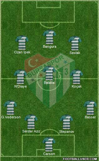 Bursaspor Formation 2012