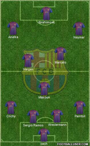 F.C. Barcelona B Formation 2012