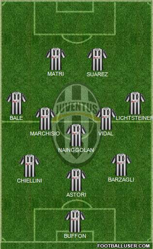 Juventus Formation 2012