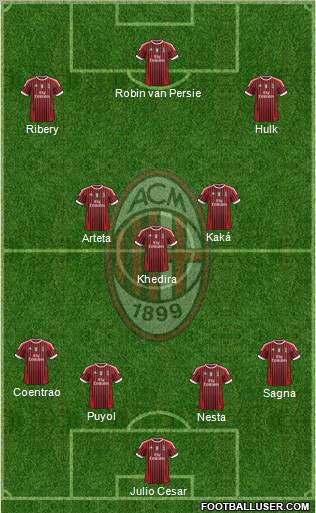 A.C. Milan Formation 2012