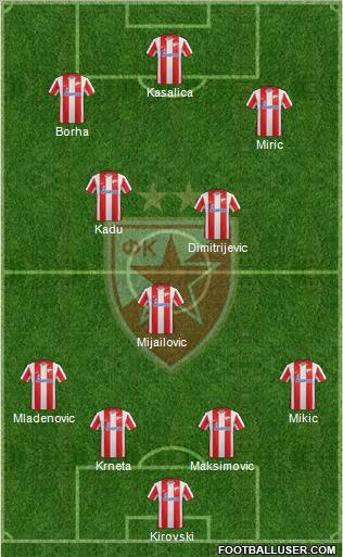 FC Red Star Belgrade Formation 2012