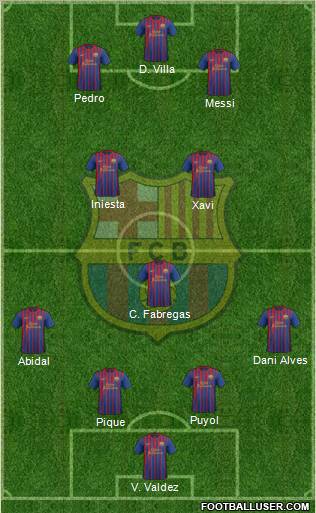 F.C. Barcelona Formation 2012