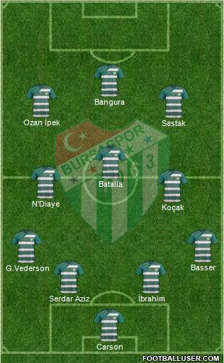 Bursaspor Formation 2012