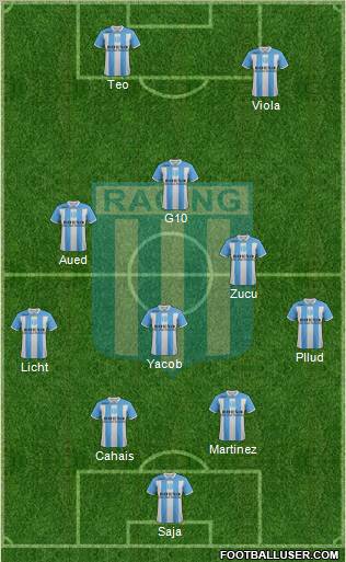 Racing Club Formation 2012