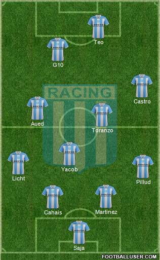 Racing Club Formation 2012