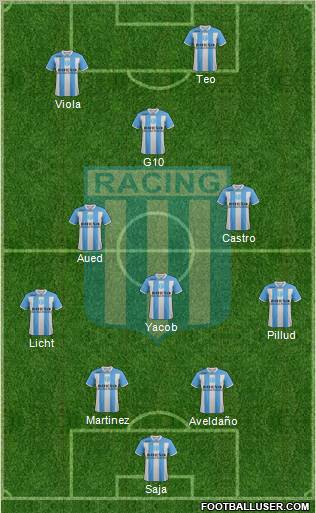 Racing Club Formation 2012