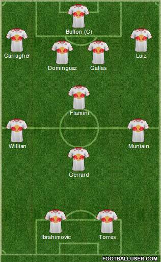 New York Red Bulls Formation 2012