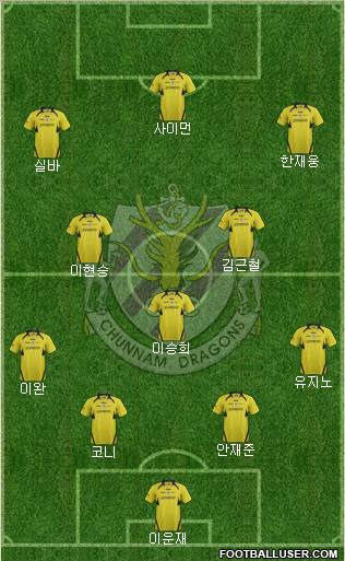 Chunnam Dragons Formation 2012