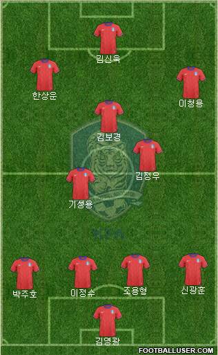 South Korea Formation 2012