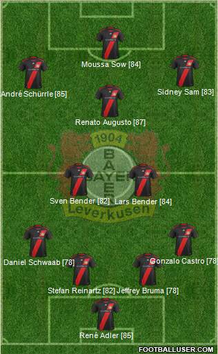 Bayer 04 Leverkusen Formation 2012