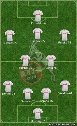 1.FC Köln Formation 2012