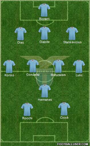 S.S. Lazio Formation 2012