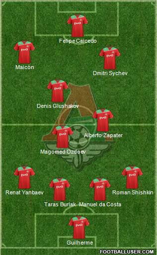 Lokomotiv Moscow Formation 2012