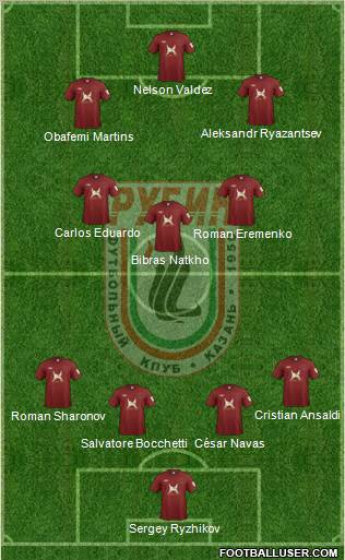 Rubin Kazan Formation 2012