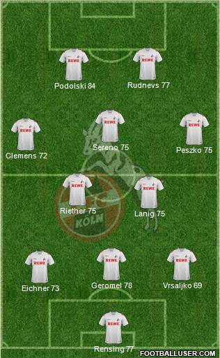 1.FC Köln Formation 2012