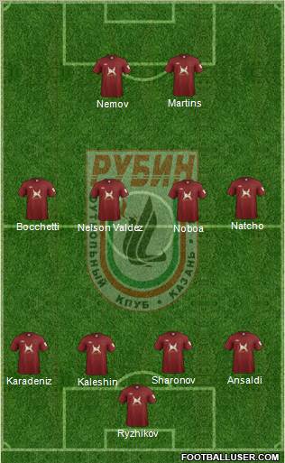 Rubin Kazan Formation 2012