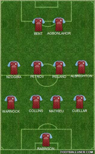 Aston Villa Formation 2012