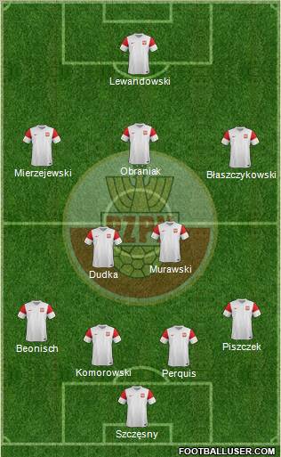 Poland Formation 2012