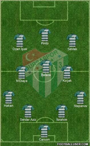 Bursaspor Formation 2012