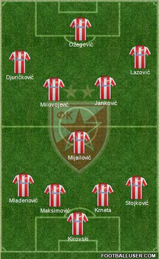 FC Red Star Belgrade Formation 2012