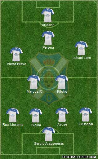 C.D. Tenerife S.A.D. Formation 2012