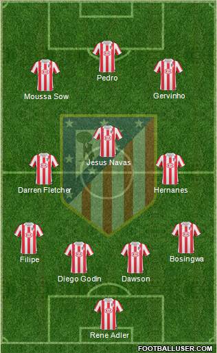 Atlético Madrid B Formation 2012