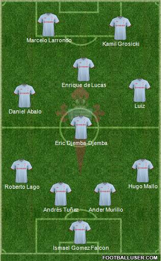 R.C. Celta S.A.D. Formation 2012