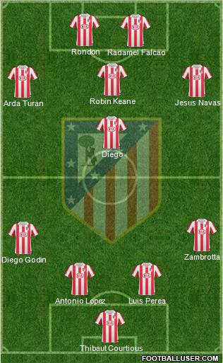 Atlético Madrid B Formation 2012